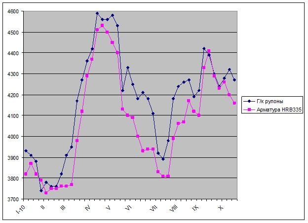 Китайская стагнация. 
