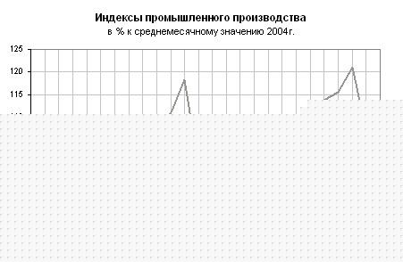 ФСГС: О промышленном производстве в январе-феврале 2007 года.