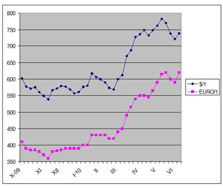 Европейские контрасты. 