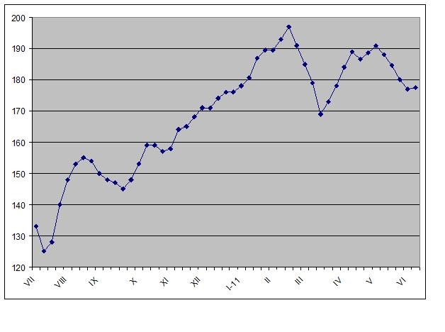 Железное равновесие. 
