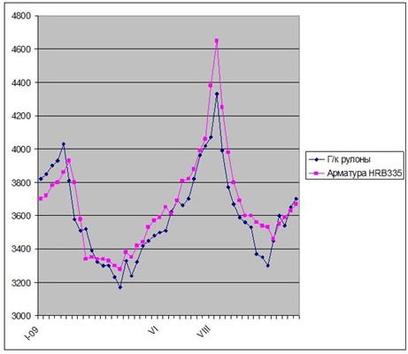 Бездонный китайский рынок. 