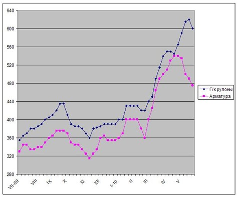 Европа балансирует на грани. 