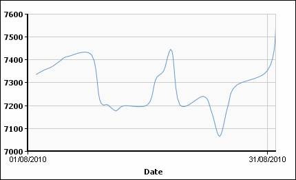 Цветмет в августе: стабильная нестабильность. 
