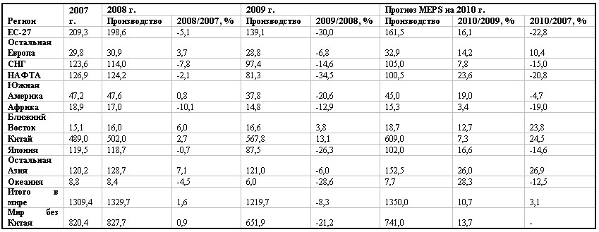 Точка отсчета. 