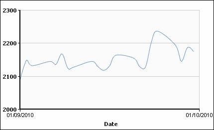 Цветмет в сентябре: слабый доллар 