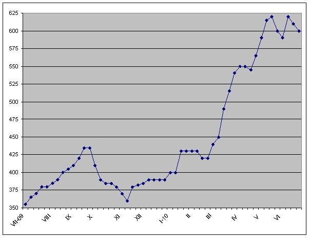 Европейские парадоксы.