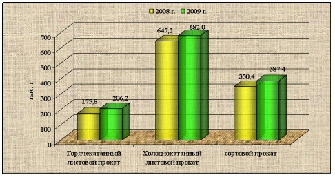 Против течения. 