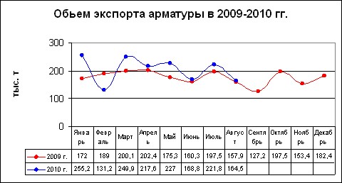 Экспорт стали из Украины: спящий Восток. 
